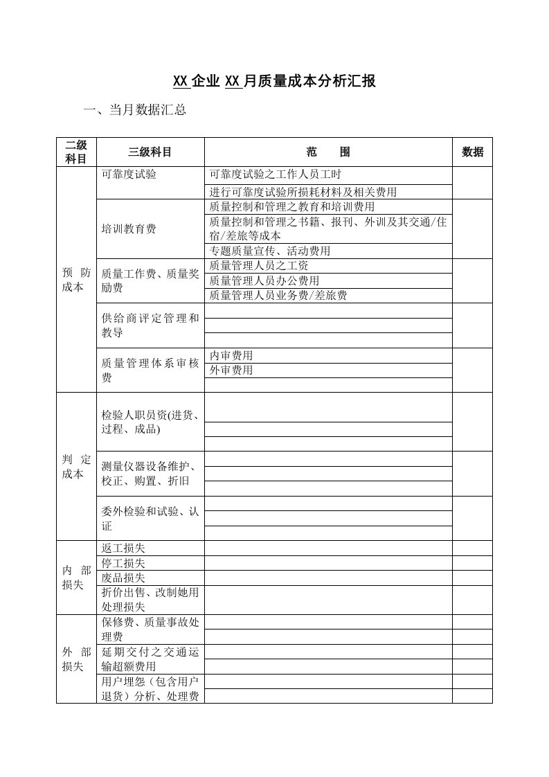 质量成本分析报告样本