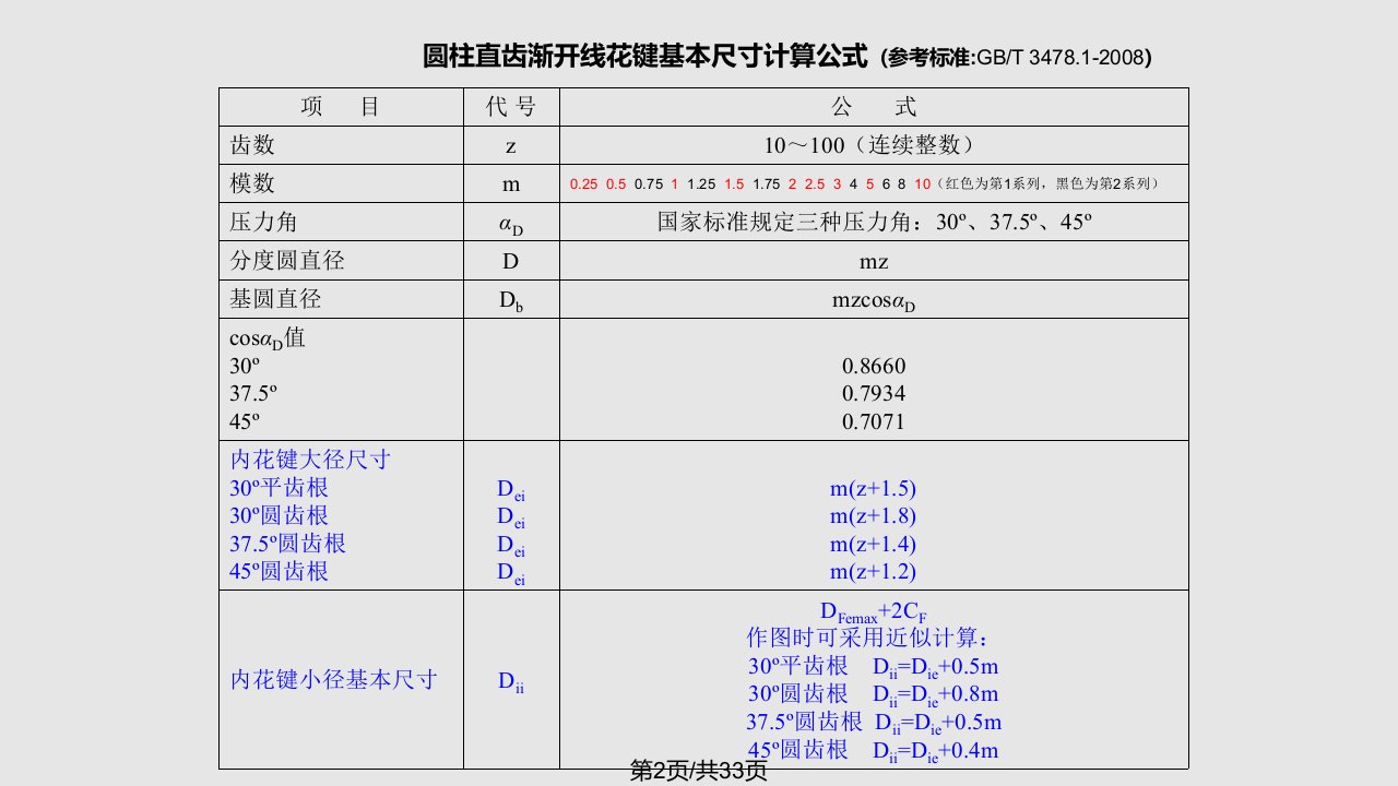 渐开线花键的简化画法