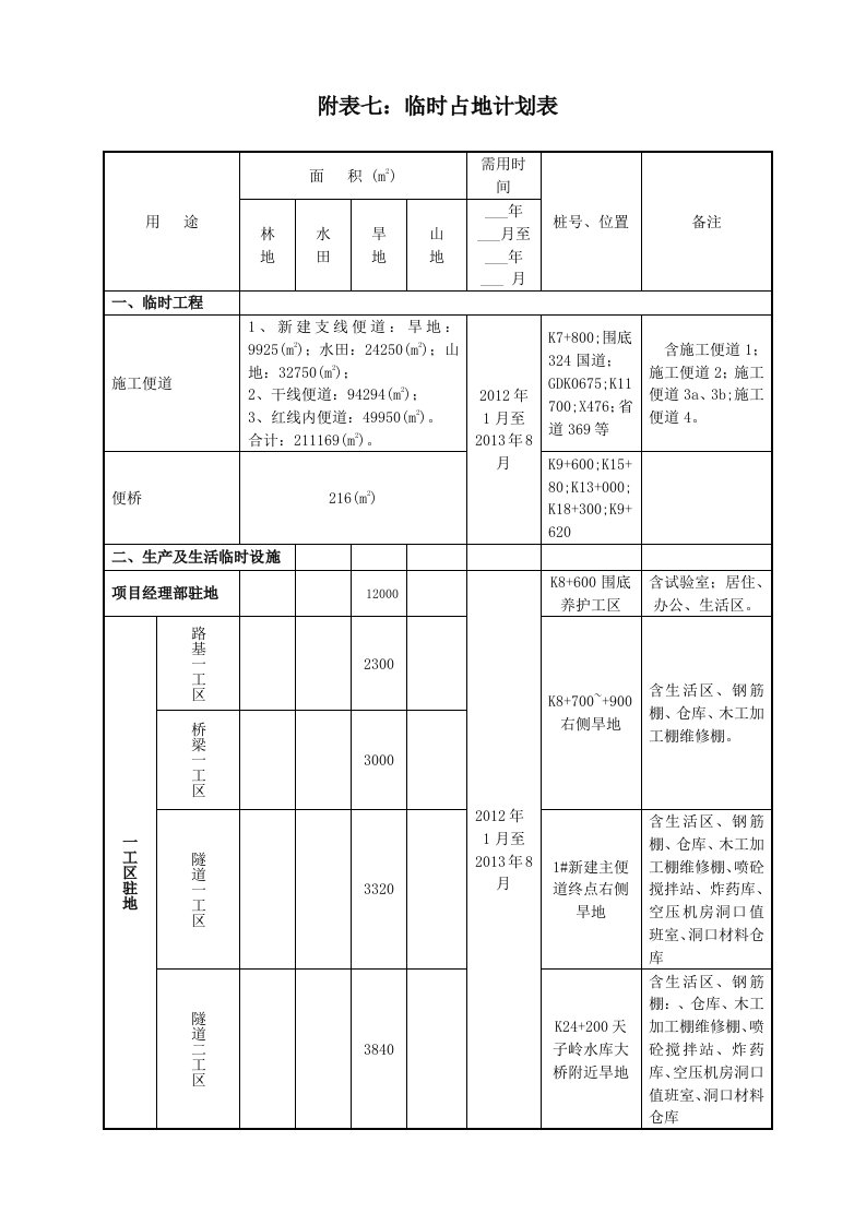 临时工程占地计划表