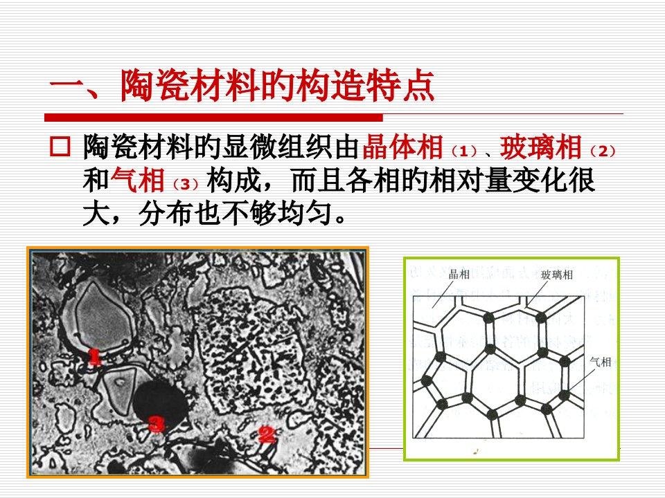 陶瓷材料结构和性能分类新结构陶瓷材料科学基础公开课获奖课件省赛课一等奖课件