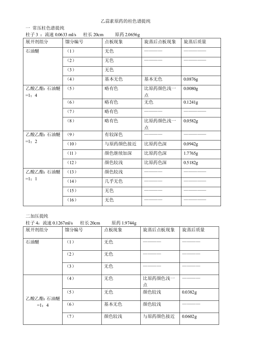 柱色谱的提纯