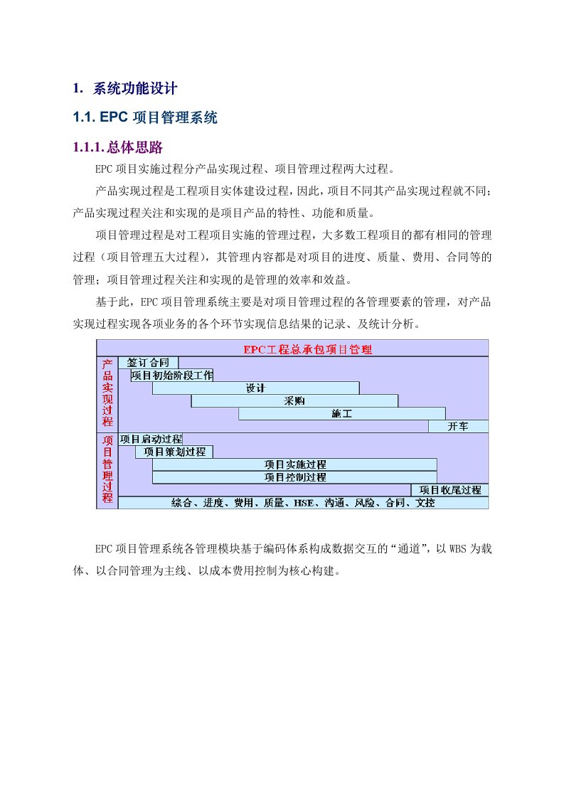 精品文档-EPC项目方案24P