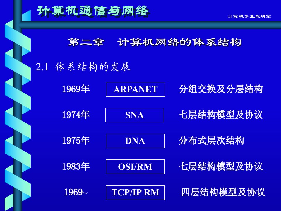 计算机通信与网络