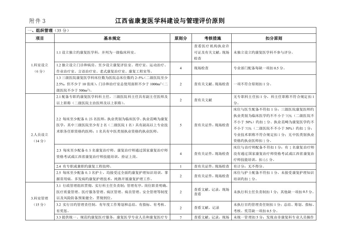 江西省康复医学科建设与评价重点标准