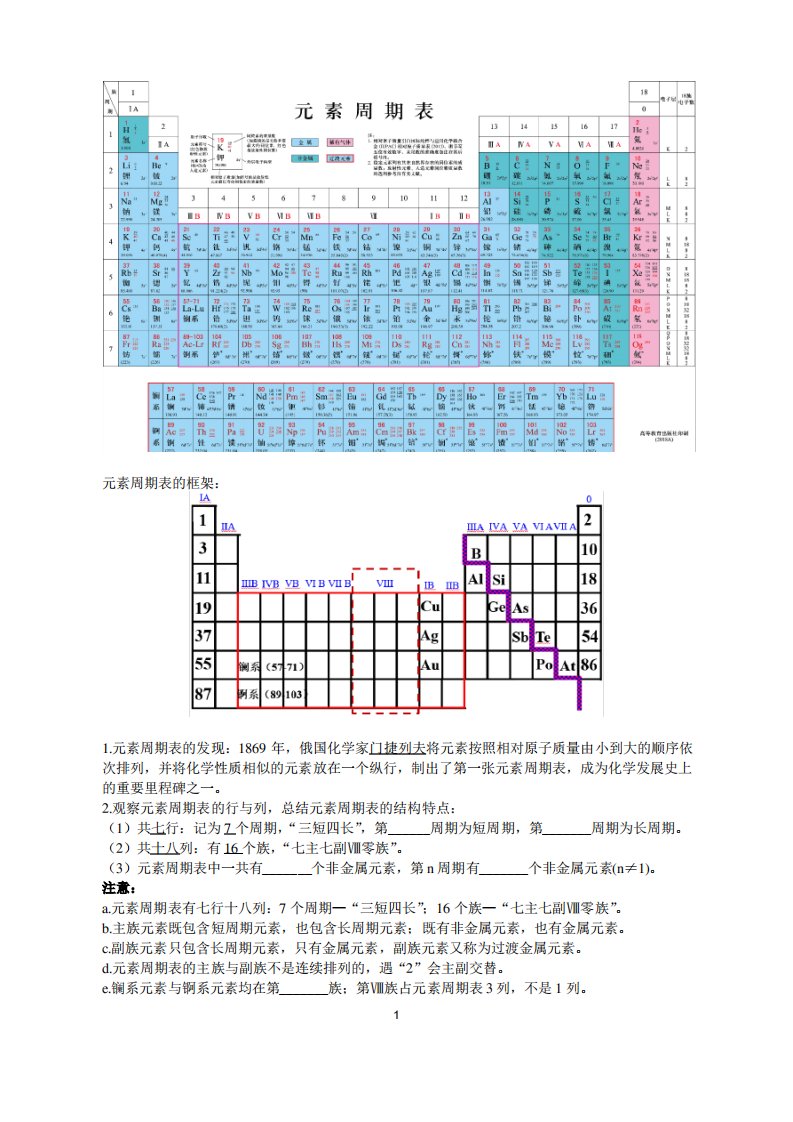 元素周期表