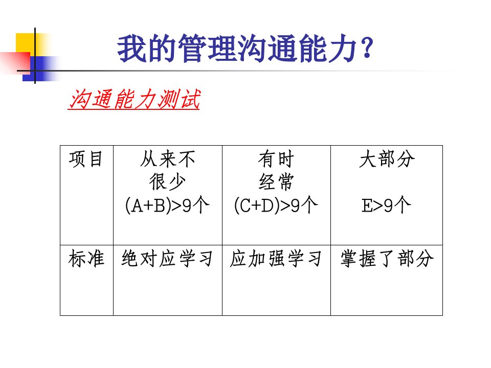 沟通策略(电子邮件写作)