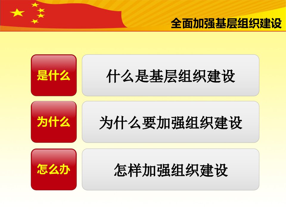 党课ppt怎样加强基层党组织建设PPT课件