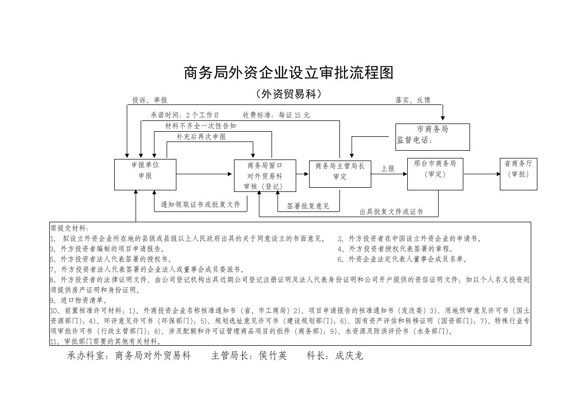 表格模板-商务局外资企业设立审批流程图