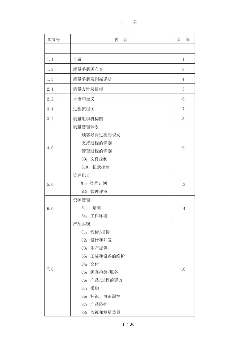 TS16949质量手册改1