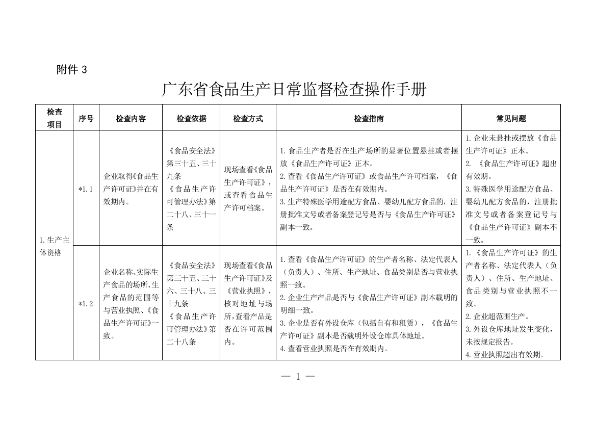 广东省食品生产日常监督检查操作手册