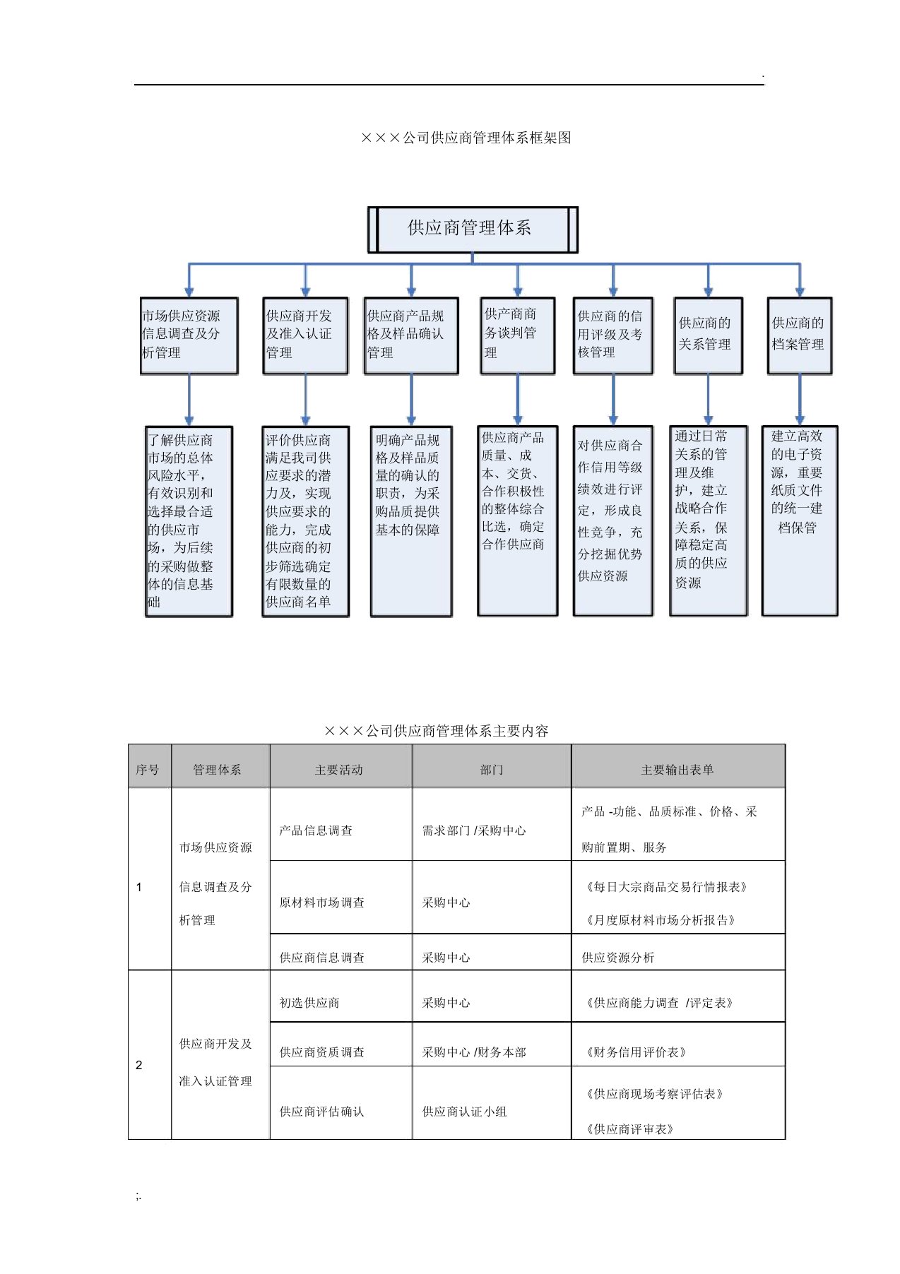 公司供应商管理体系框架图