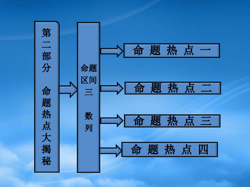 【三维设计】高考数学