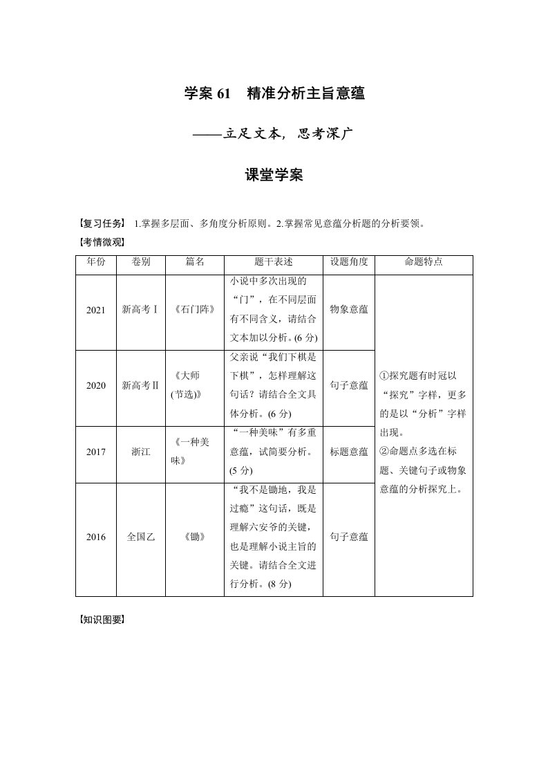 【2023高考语文大一轮复习】学案61　精准分析主旨意蕴——立足文本，思考深广