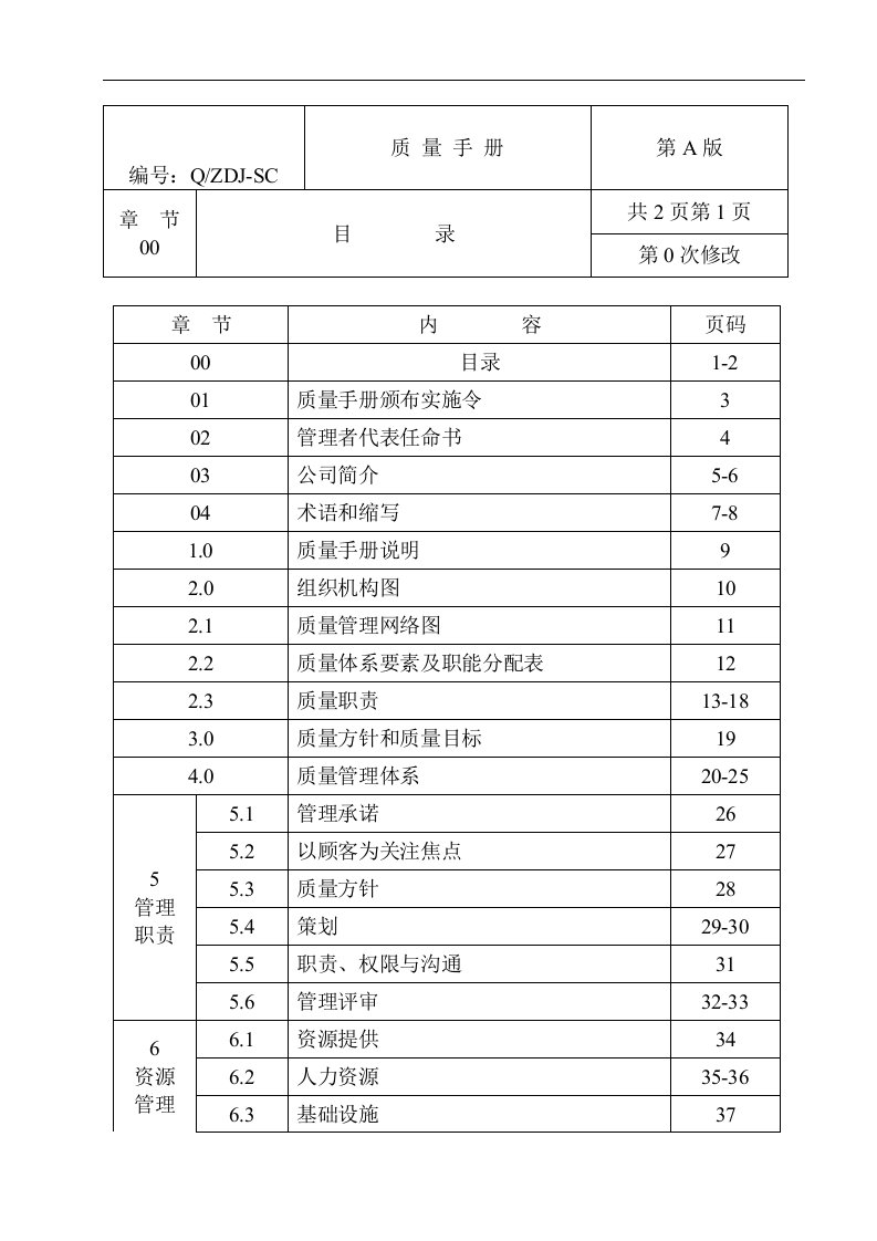 【管理精品】质