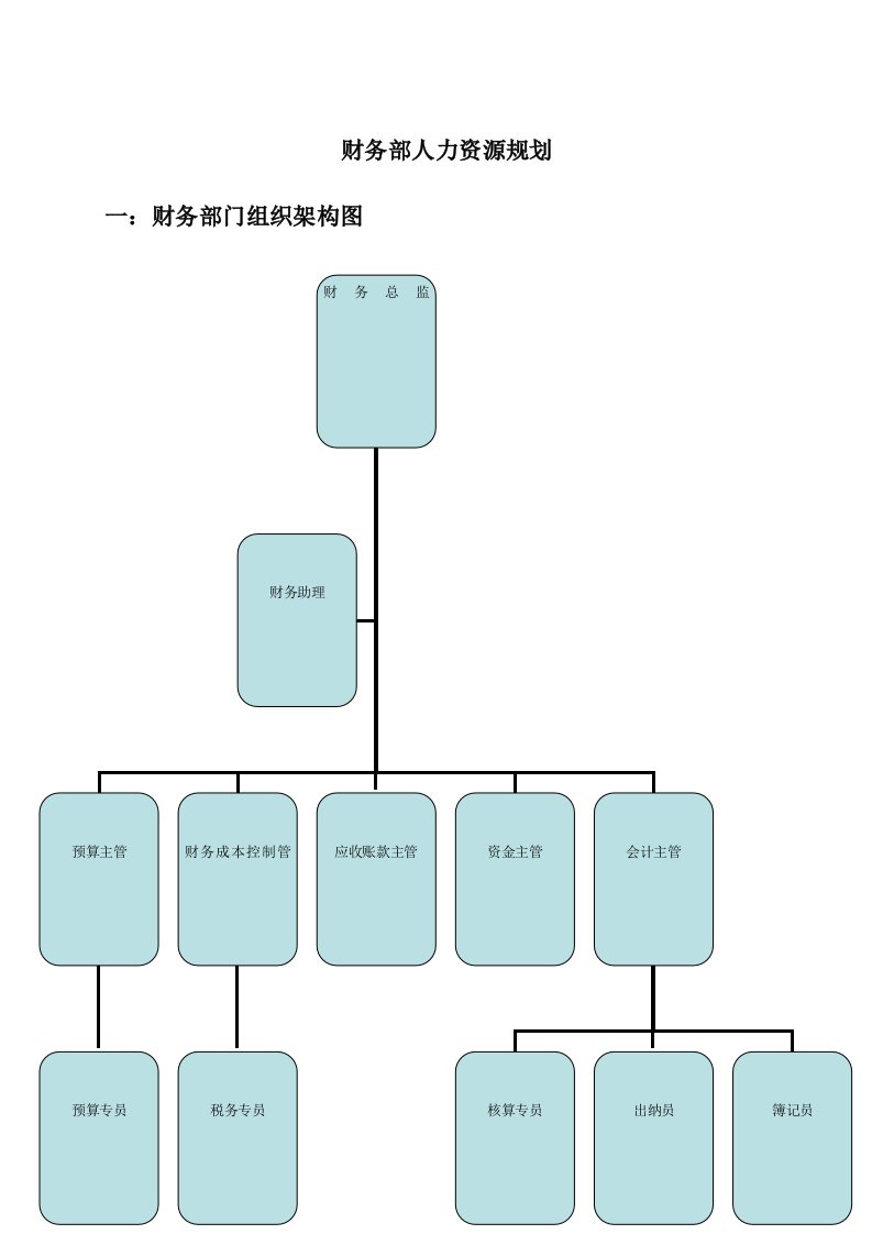 分析财务部门的六大模块