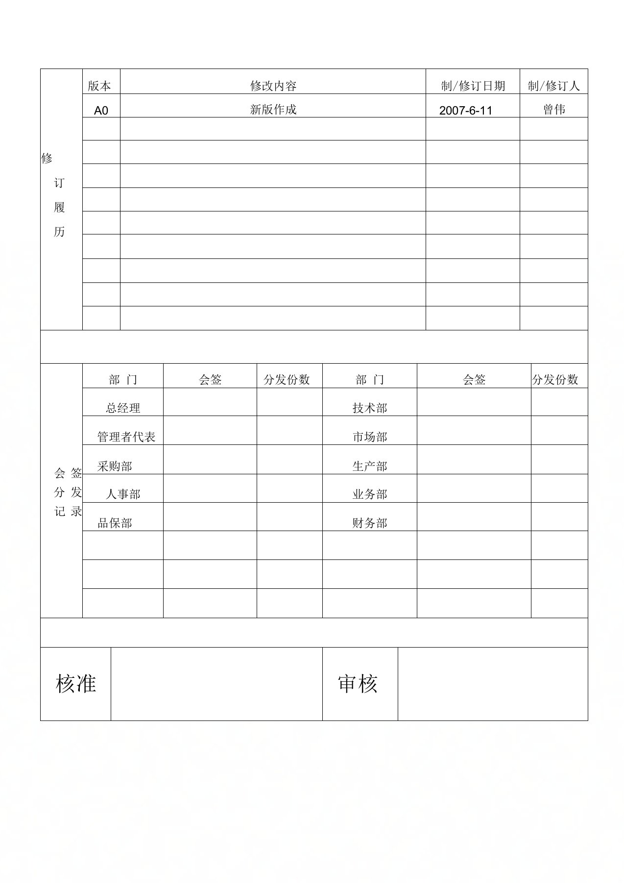 PFMEA控制程序OK