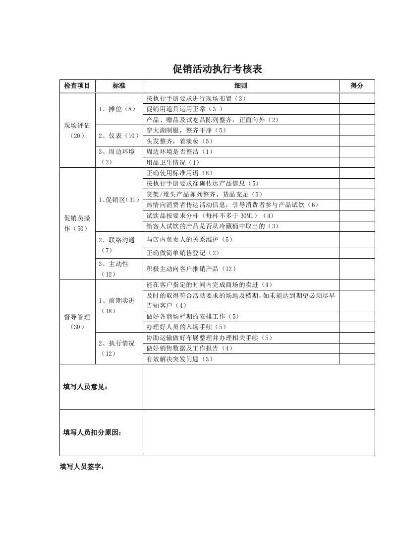 促销活动执行考核表