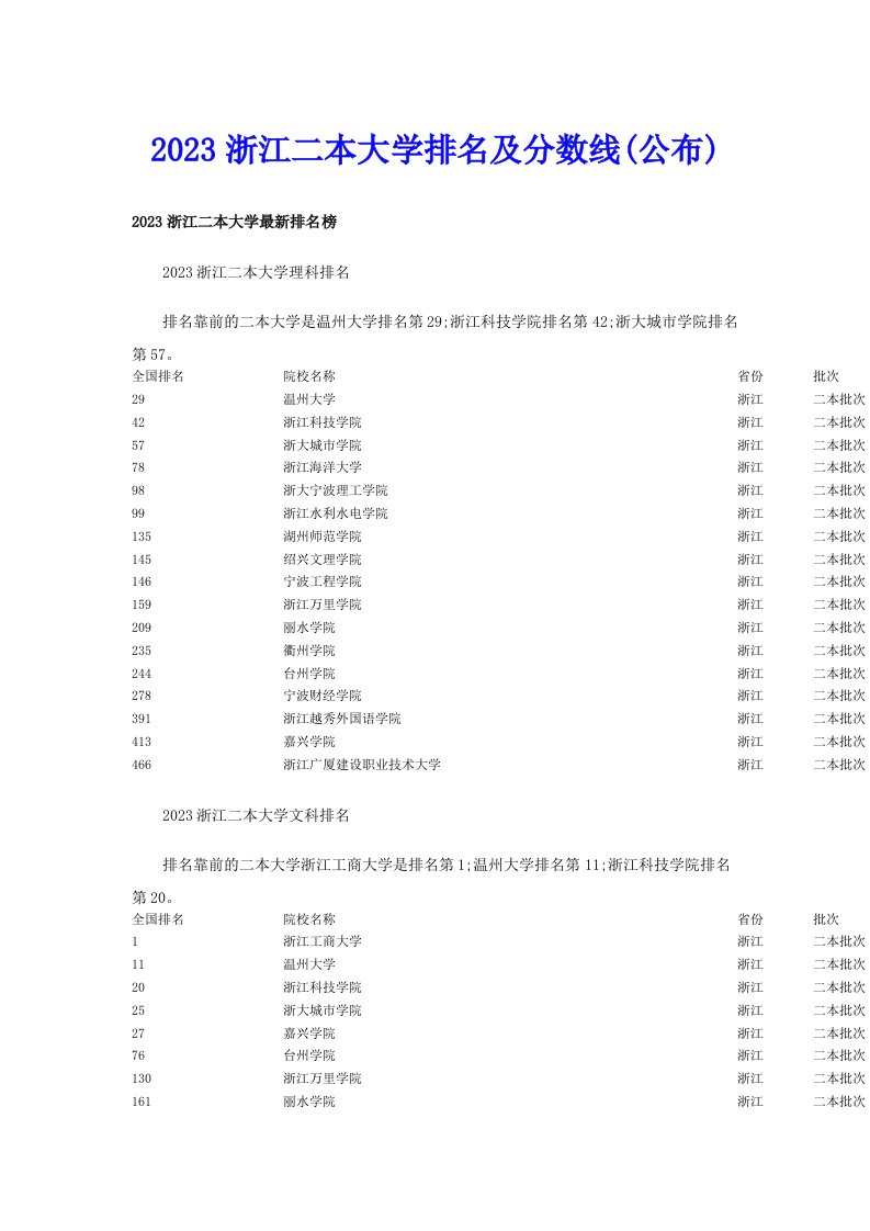 2023浙江二本大学排名及分数线(公布)