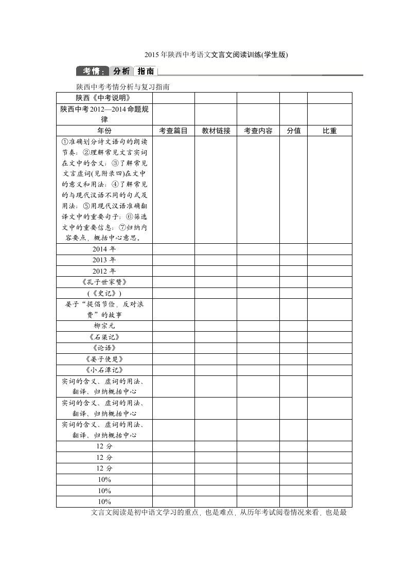 2015年陕西中考语文文言文阅读训练学生版