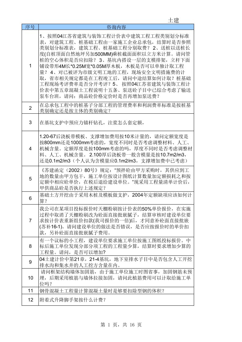 表格模板-江苏省建筑与装饰工程计价表土建答疑