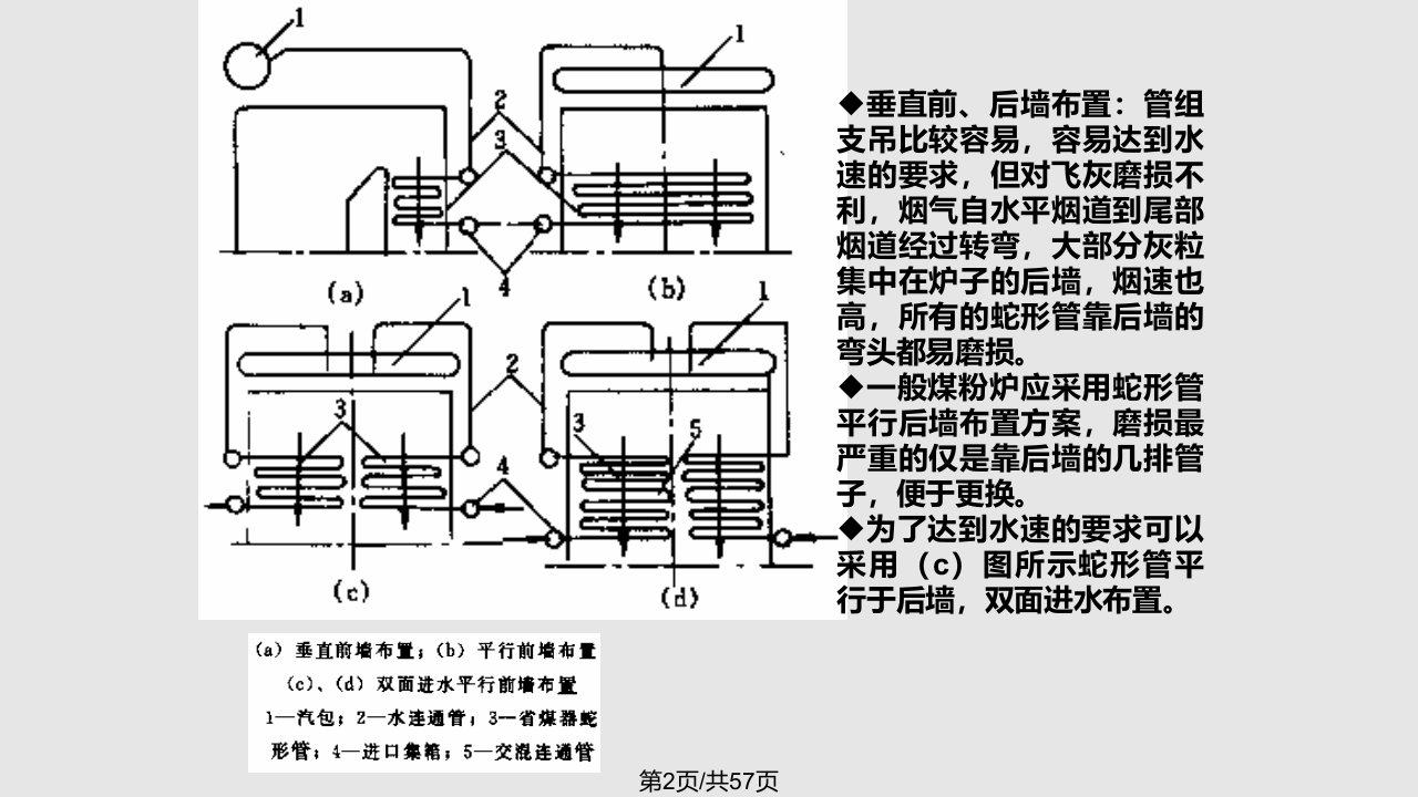 省煤器与空气预热器