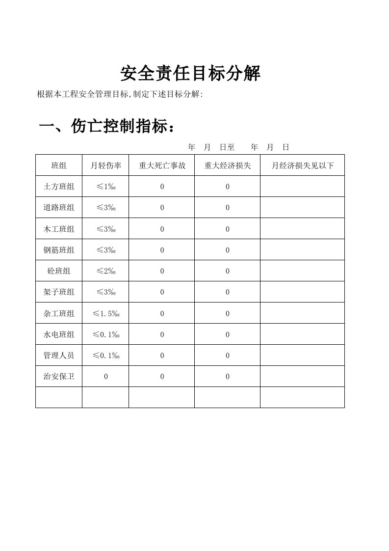 建筑工程-安全责任目标分解