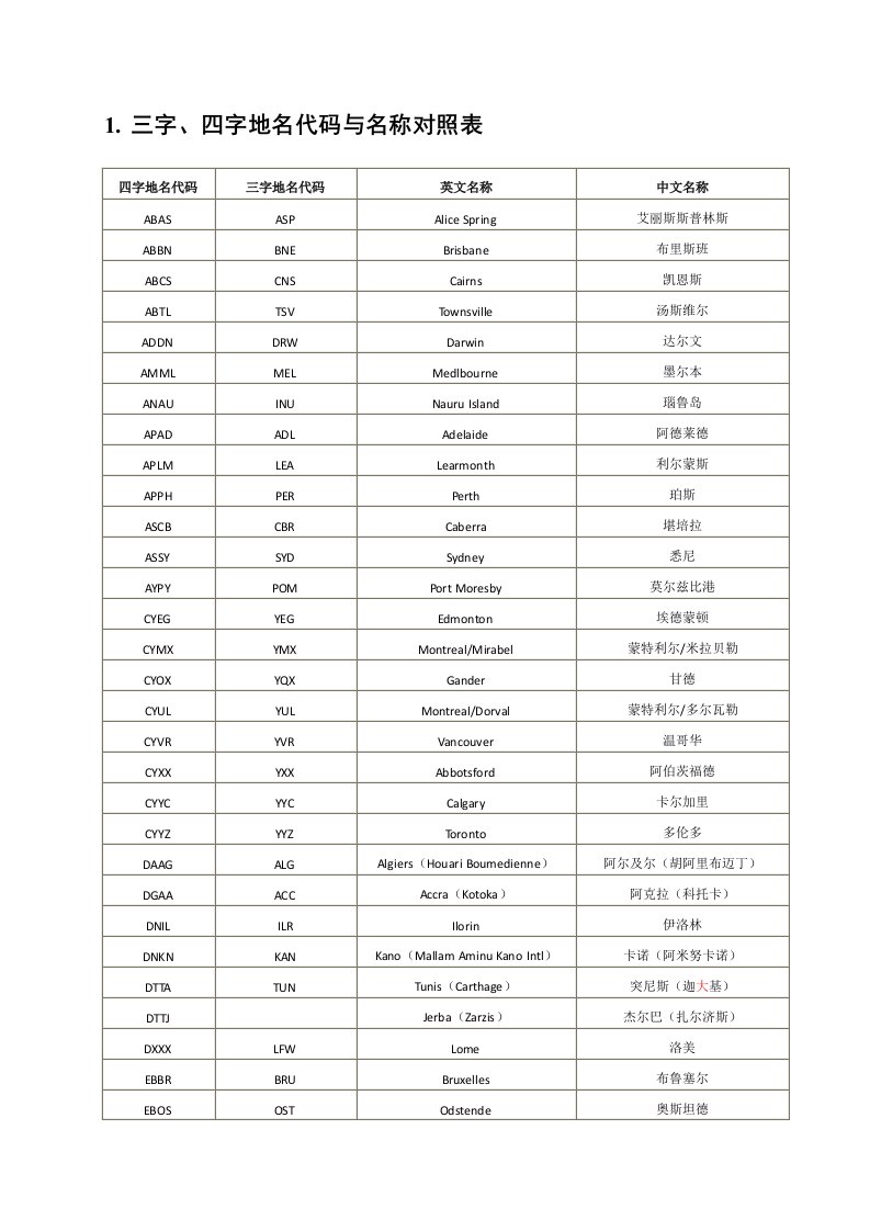 航空公司及机场代码