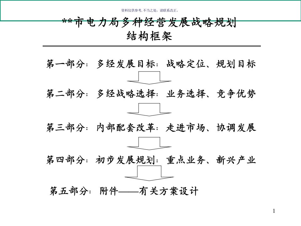 市电力局多种经营发展战略规划