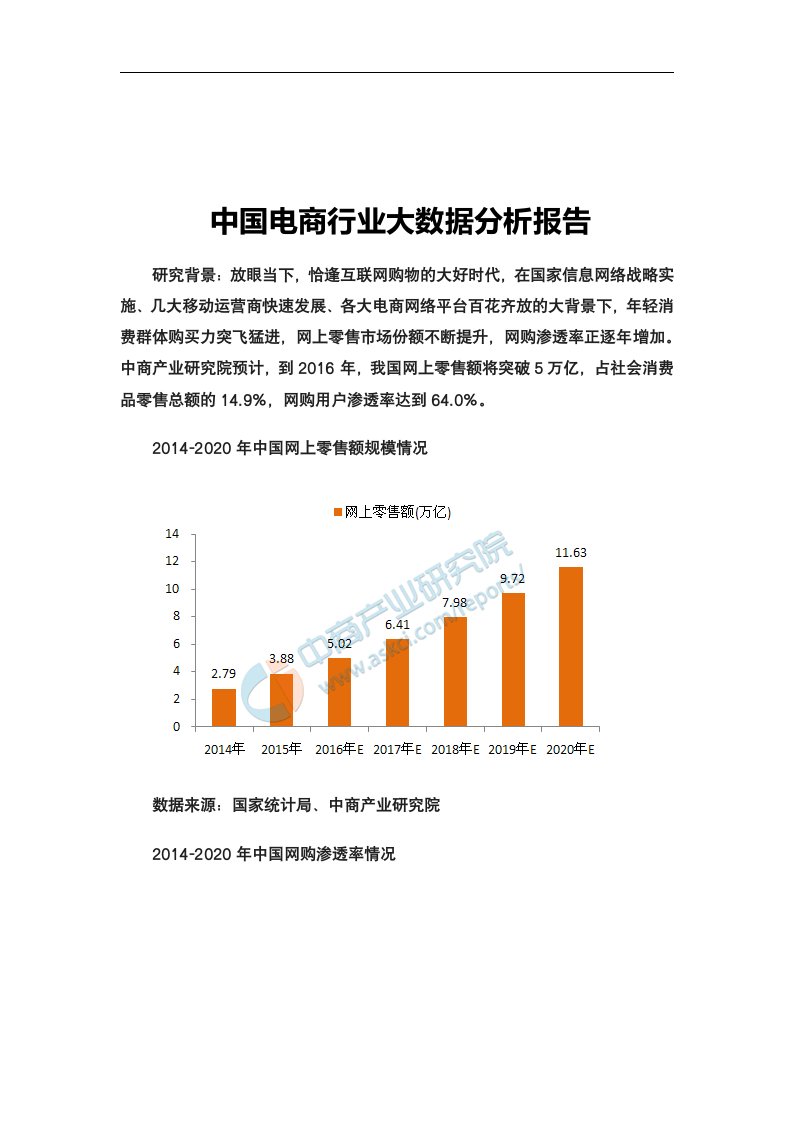 中国电商行业大数据分析报告