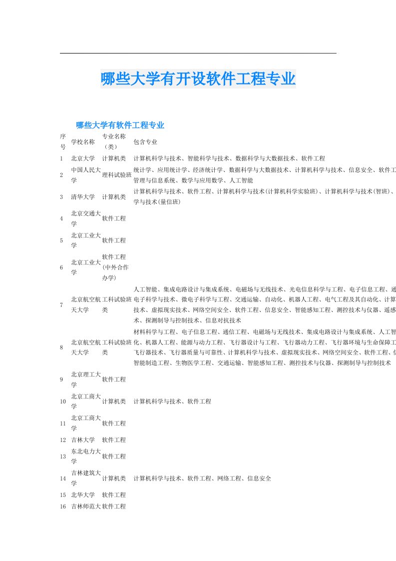 哪些大学有开设软件工程专业