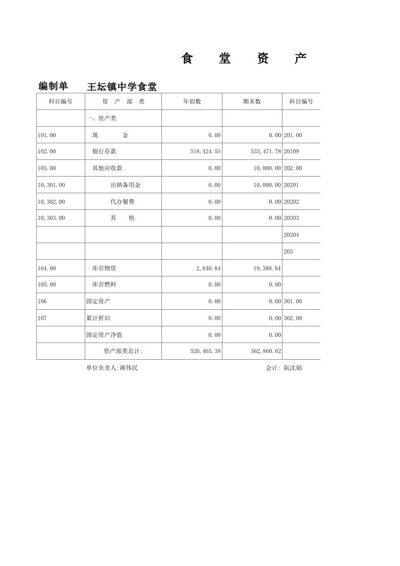 食堂资产负债表