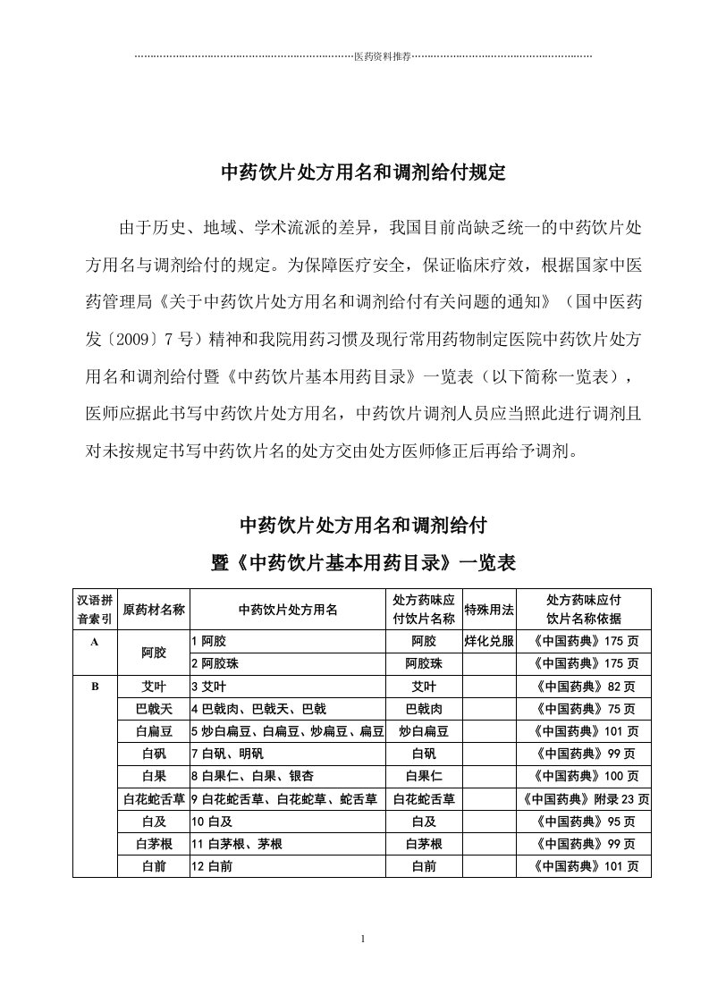 中药饮片处方用名和调剂给付规定精编版