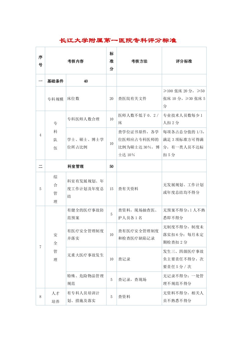 医疗行业-长江大学附属第一医院专科评分标准