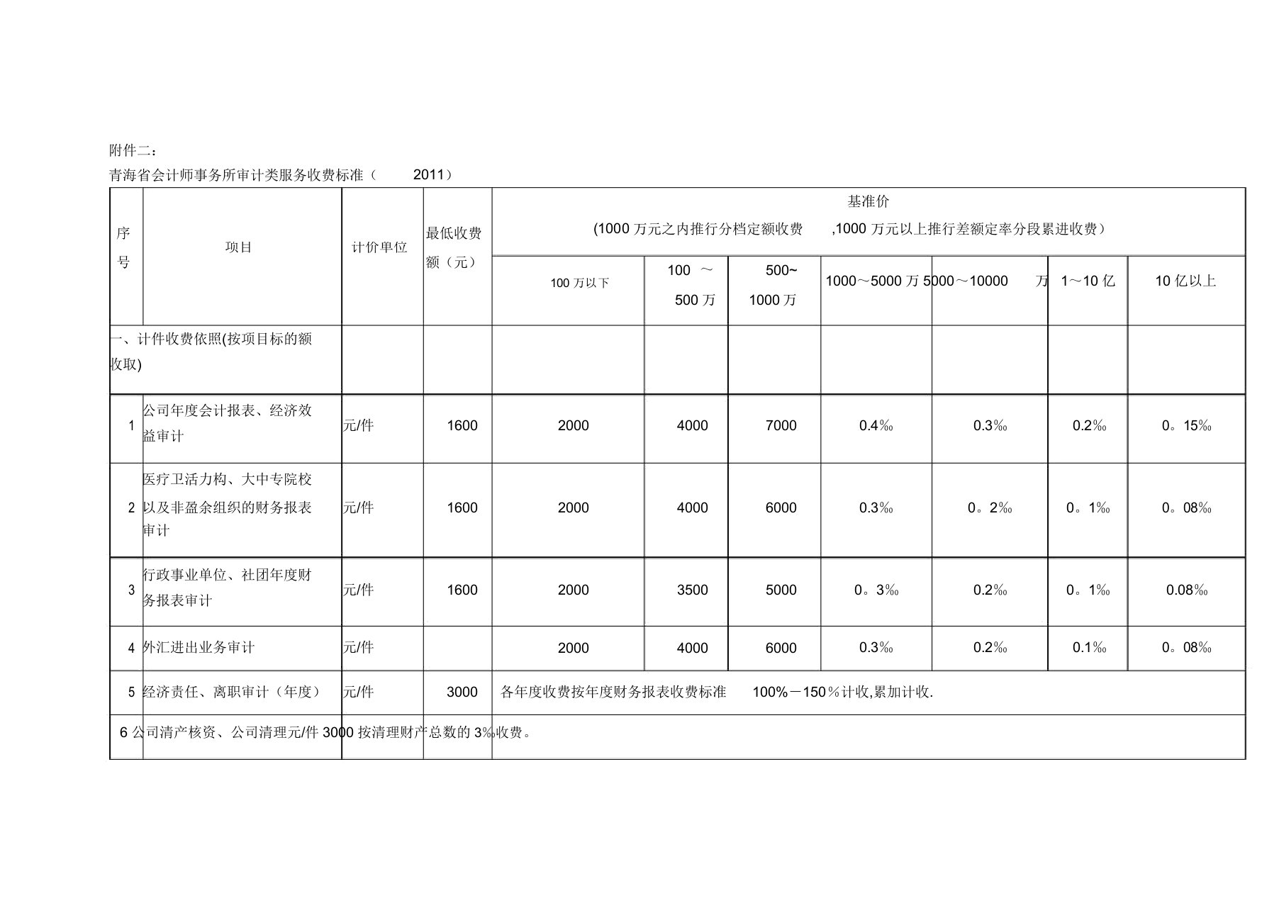 青海省造价咨询收费文件