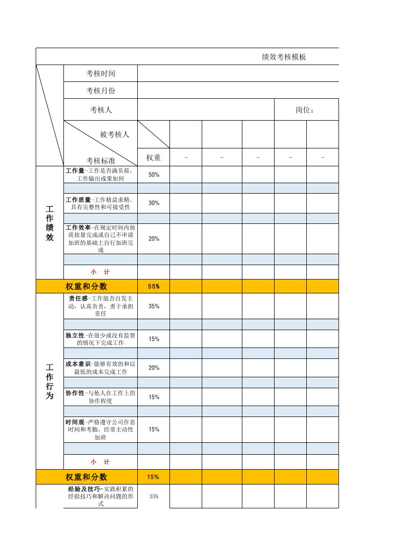 绩效考核表模板