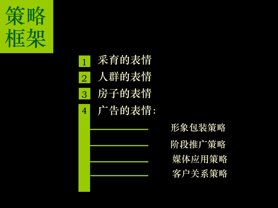 北京大兴采育镇阳光波尔多房地产项目广告策略