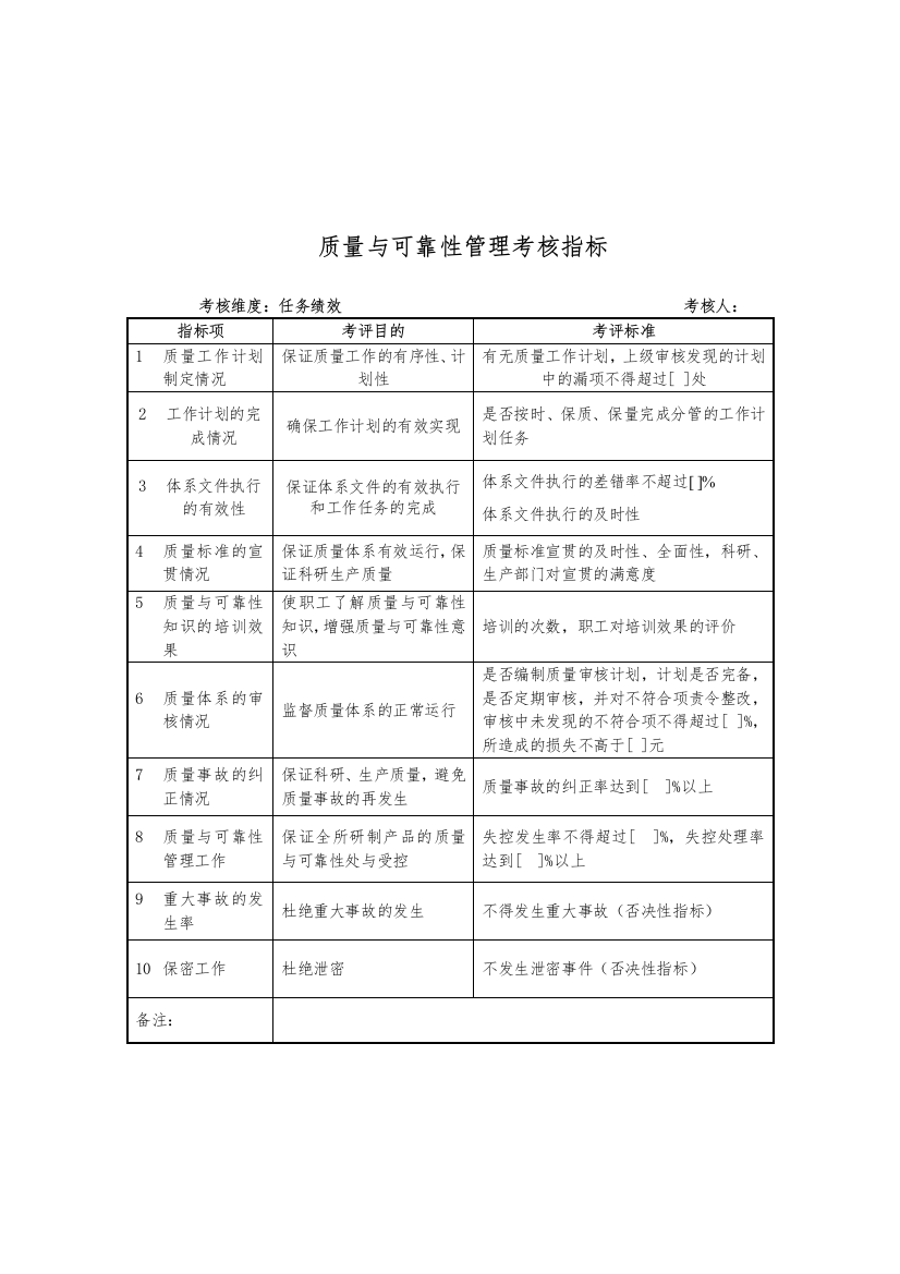 军工行业-质量技安处-质量与可靠性管理关键业绩考核指标（KPI）