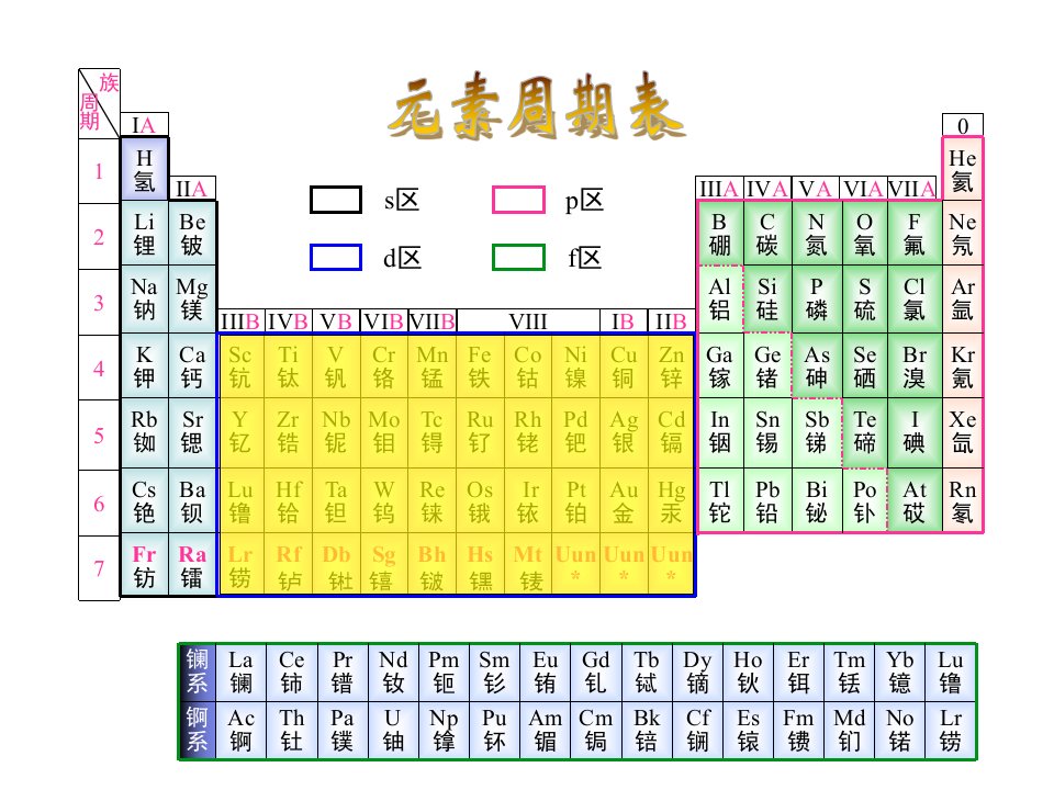 暨南大学有机无机化学过渡元素课件