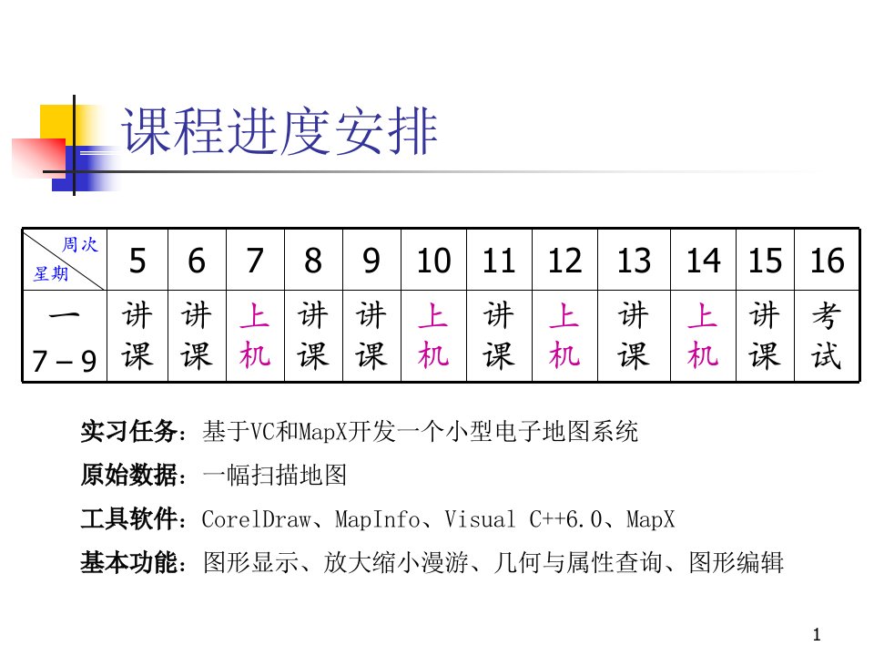 电子地图设计第一章绪论