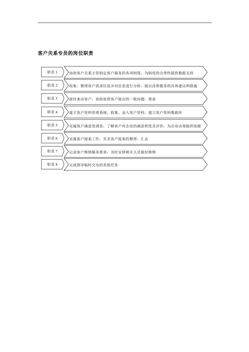 【管理精品】客户关系专员的岗位职责