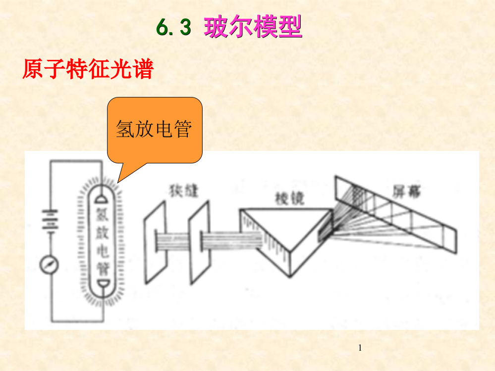 原子物理中的玻尔模型ppt课件