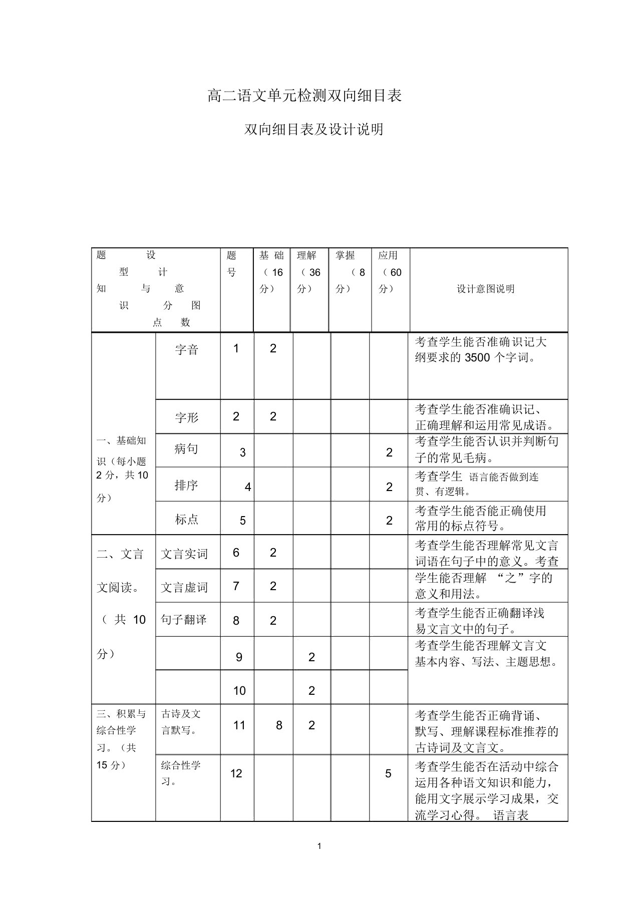 高二语文单元检测双向细目表