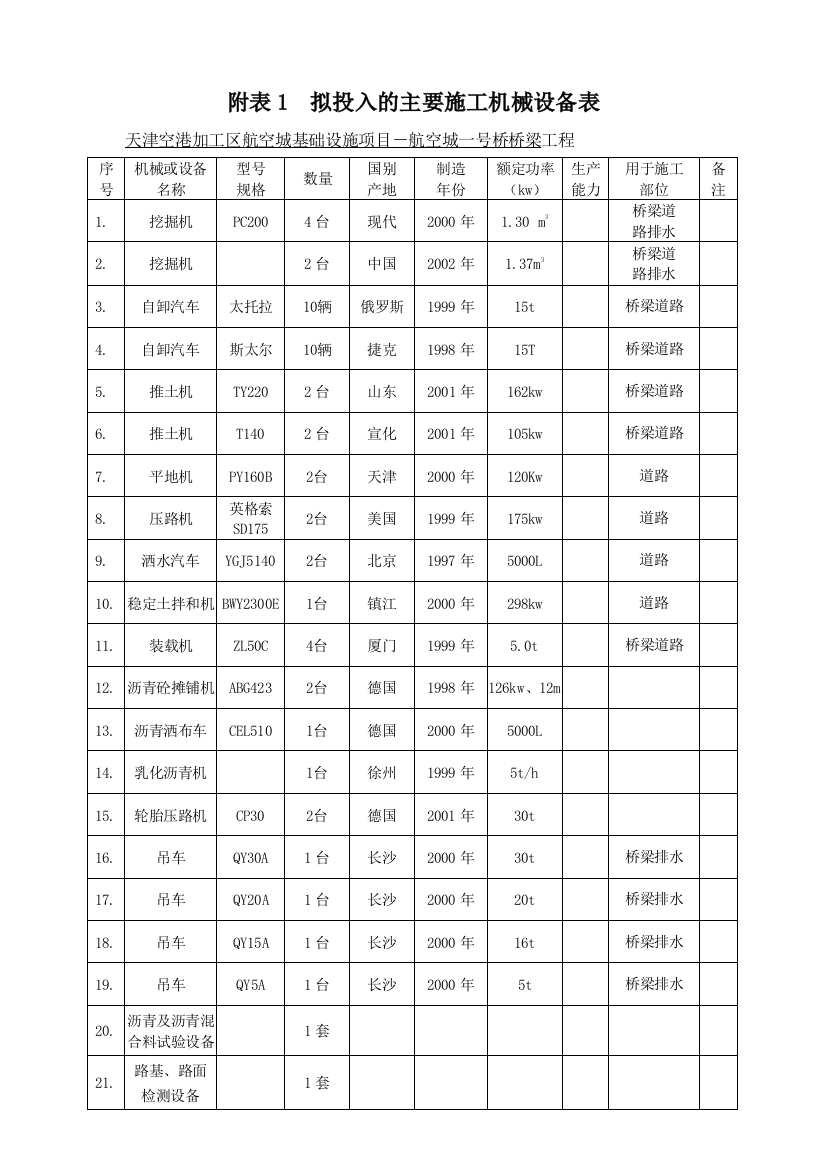 (完整word版)桥梁机械机械表