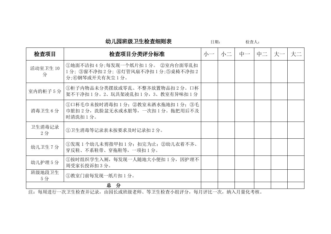 幼儿园班级卫生检查记录表.1