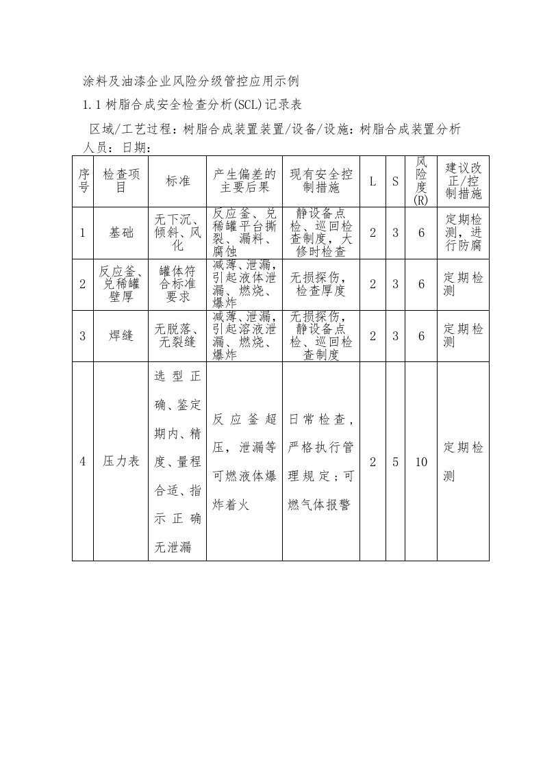 涂料及油漆企业风险分级管控应用示例