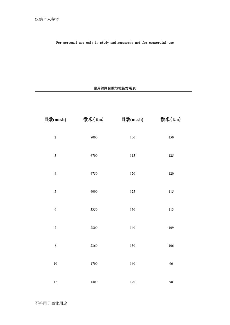 常用筛网目数与粒径对照表