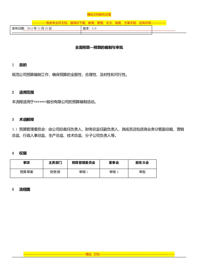 全面预算编制、审批及流程图