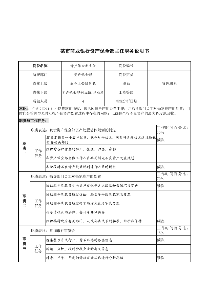 某市商业银行资产保全部主任职务说明书