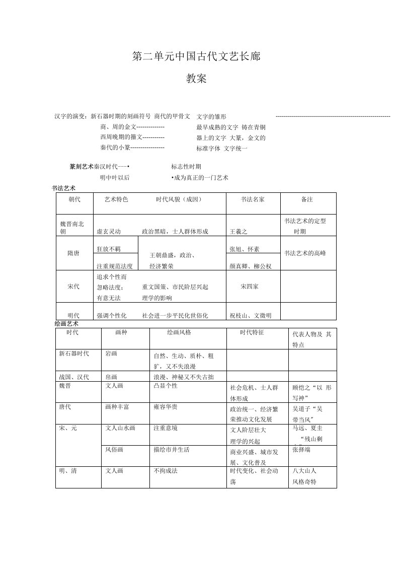 历史：第二单元《中国古代文艺长廊》教案（岳麓版08版必修3）