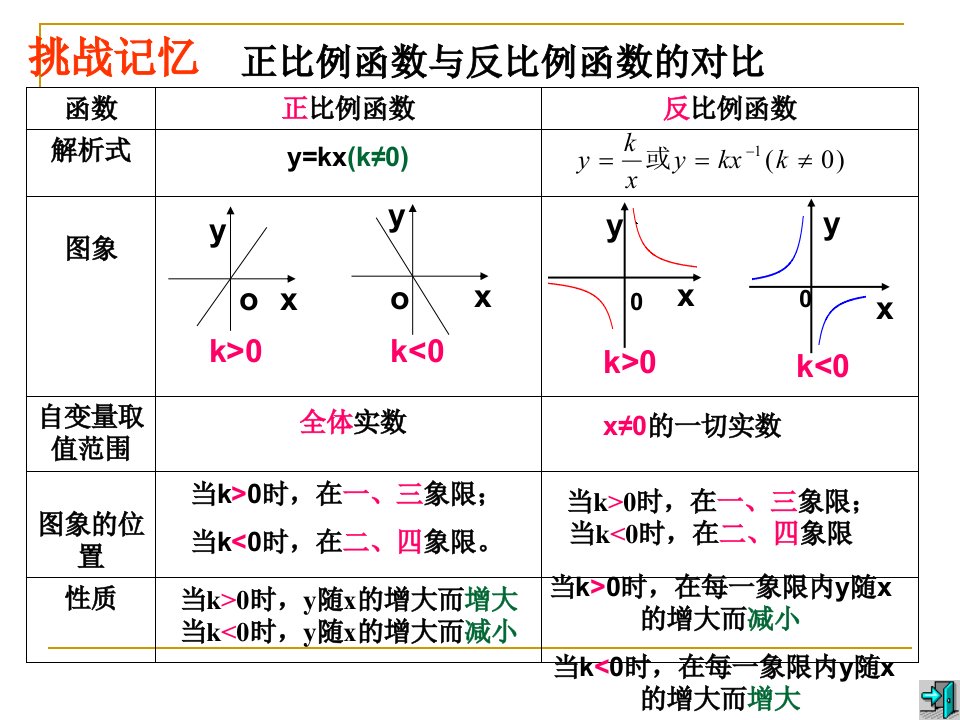 1722实际问题2讲